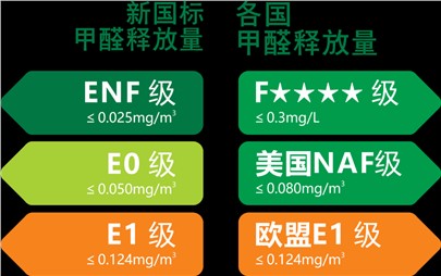 寰宇板材重裝升級(jí)|守護(hù)您家的健康！